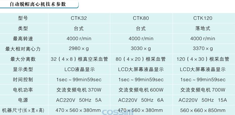 CTK48脫帽離心機技術參數(shù)